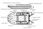 Надувная лодка Ermak 380 НДНД